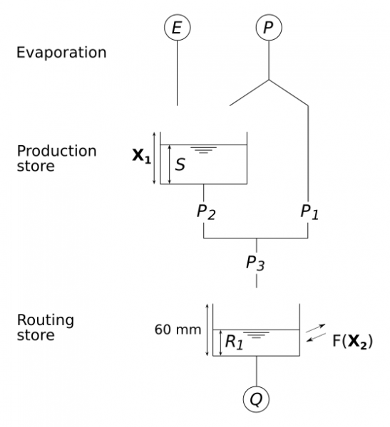 diagramGR2M-FR.png